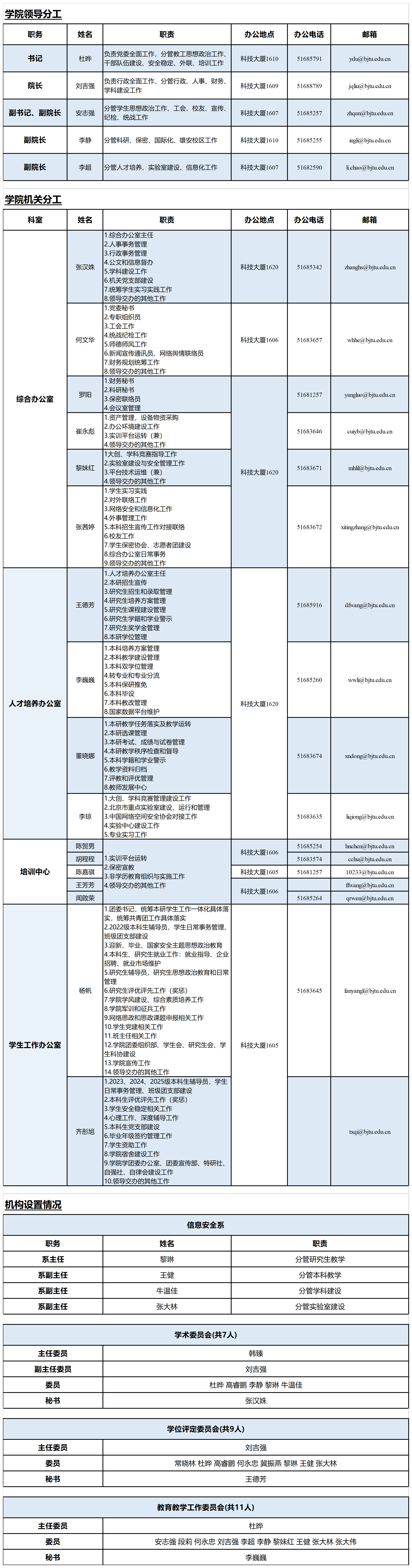 公司领导及机关分工表_Sheet1.png